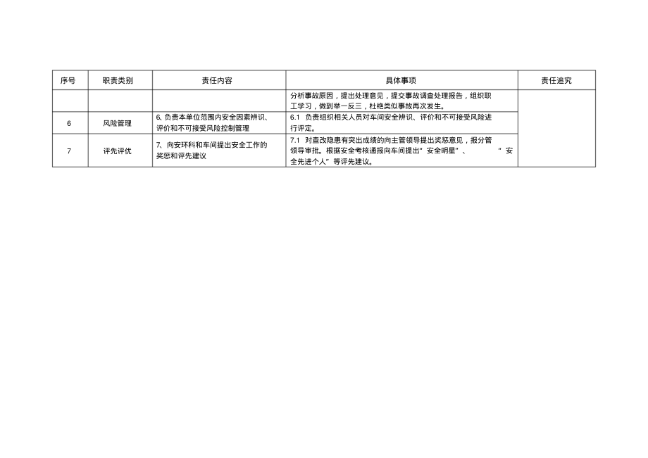 硫酸车间安全员安全责任清单.pdf_第2页