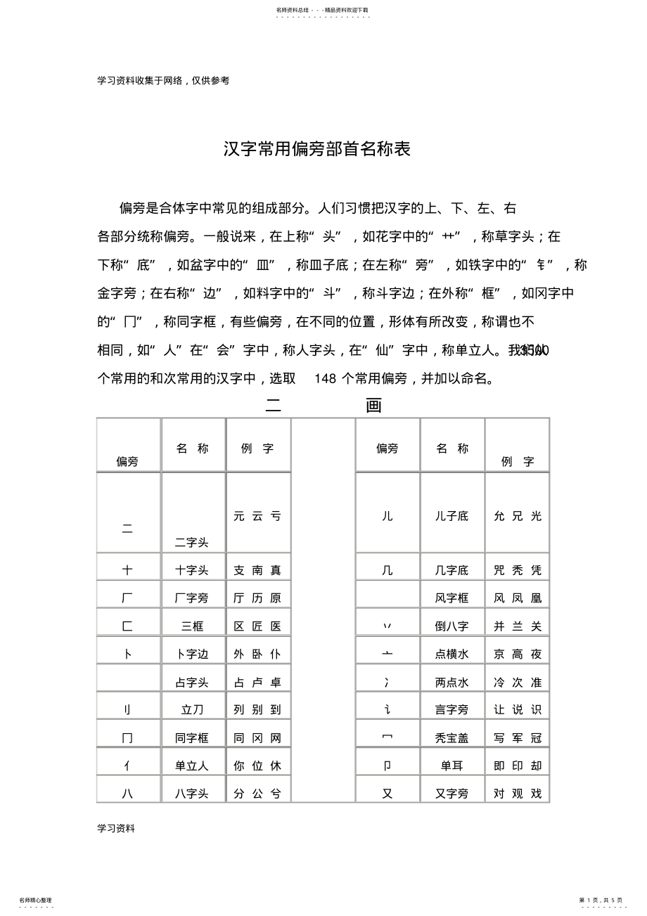 2022年2022年汉字常用偏旁部首名称表√ .pdf_第1页