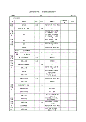 顶棚过热器炉墙检验批施工质量验收表.pdf