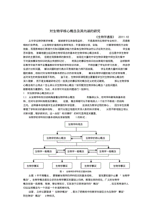 对生物学核心概念及其内涵的研究.pdf