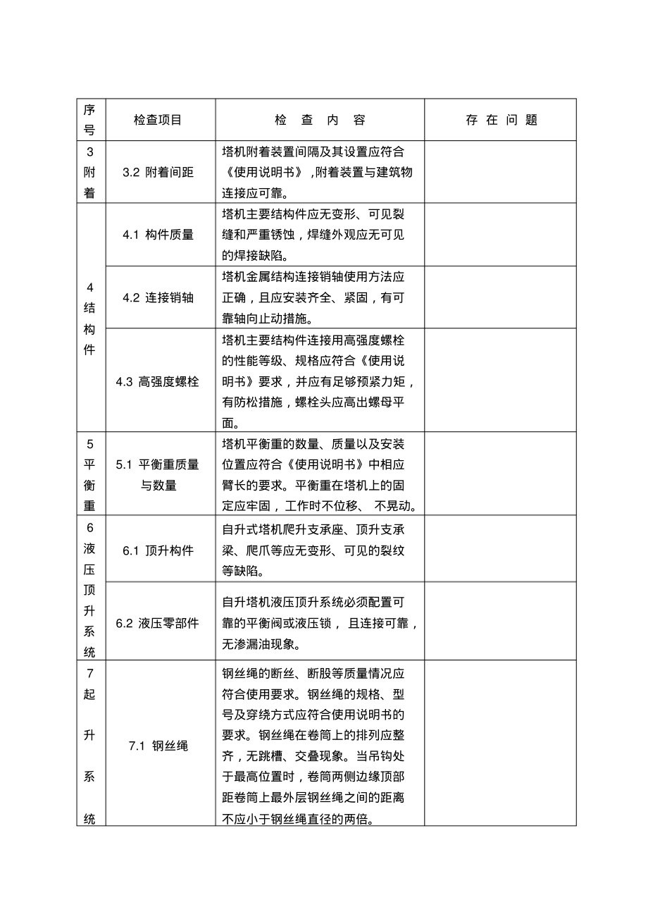 施工升降机检查项目.pdf_第2页