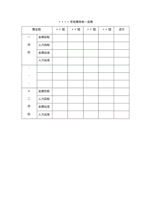 保险职场标准化建设全套课件及工具包--5年月团队达成表(职场布置上墙用).pdf