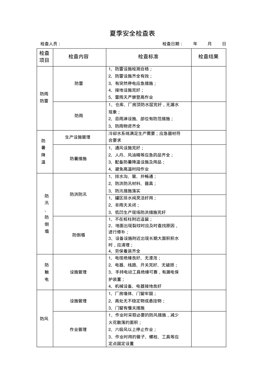 焦化夏季安全检查表.pdf_第1页