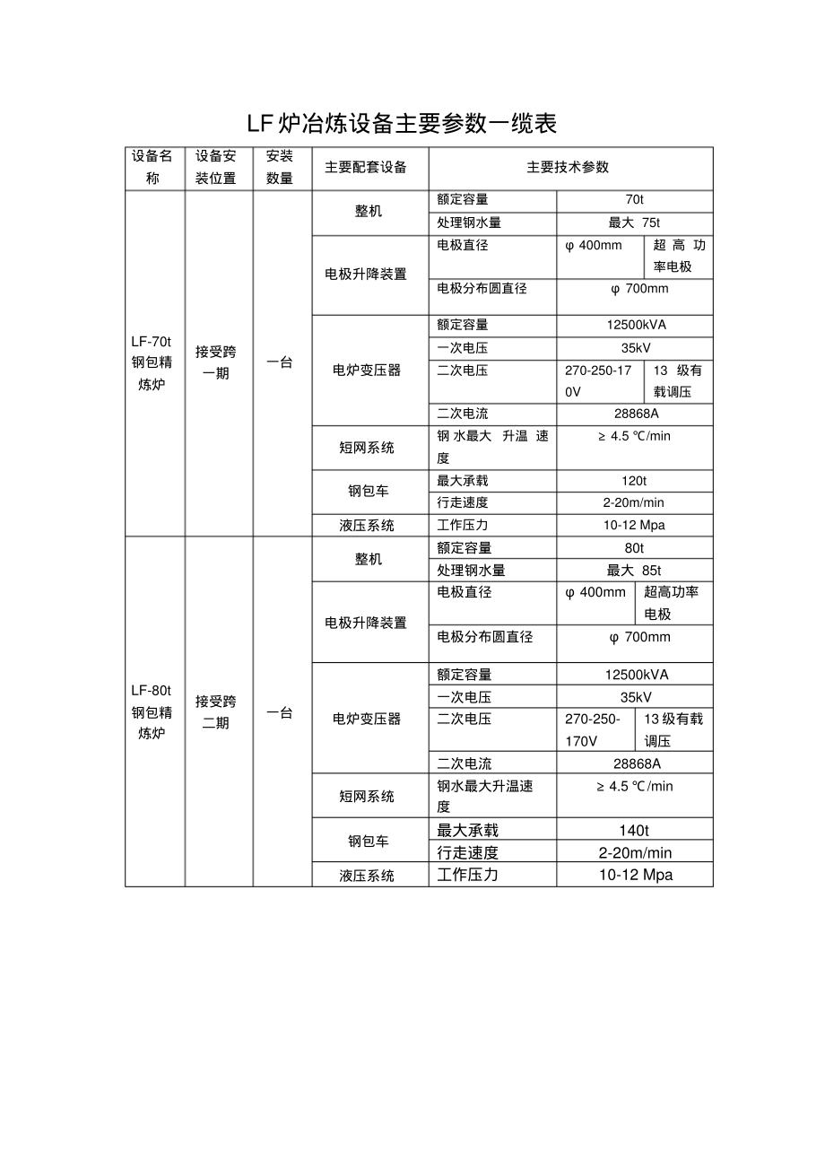 LF炉冶炼设备主要参数一缆表.pdf_第1页