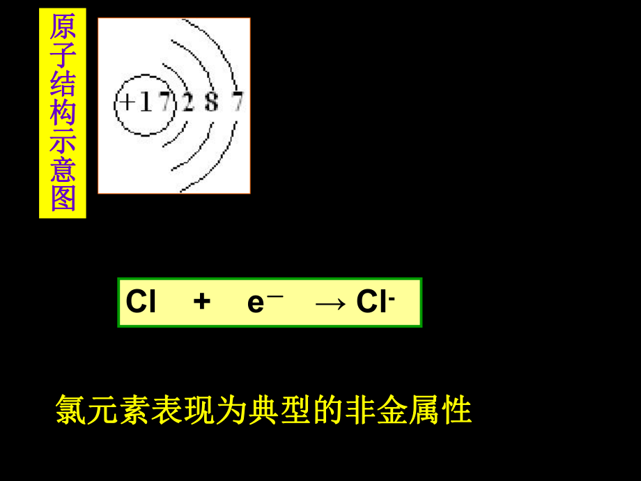 富集在海水中的元素 (3).ppt_第2页