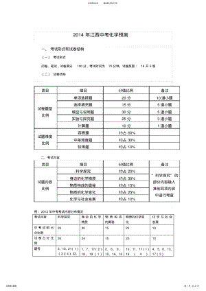 2022年2022年江西化学中考预测 .pdf