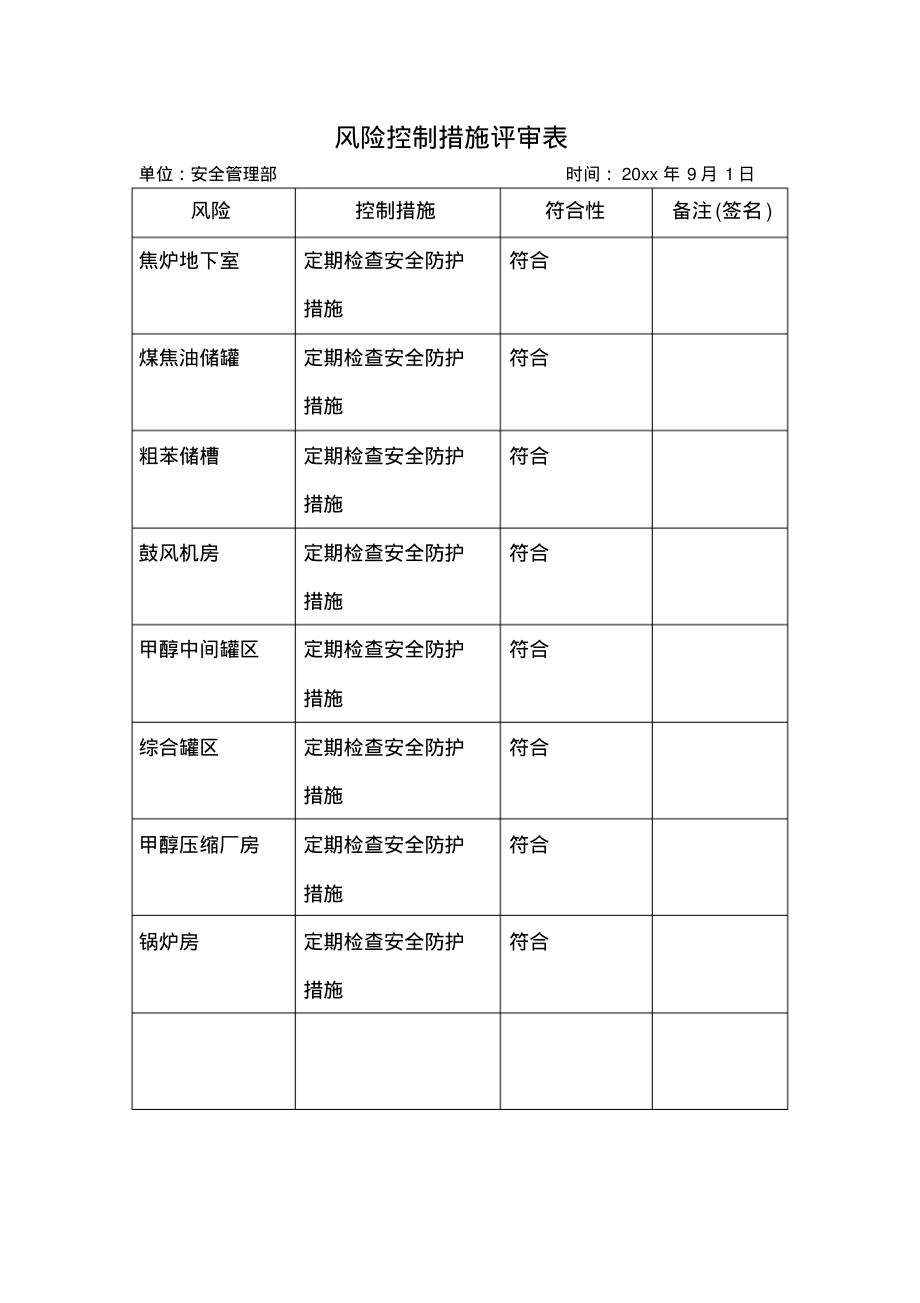 风险控制措施评审表.pdf_第1页