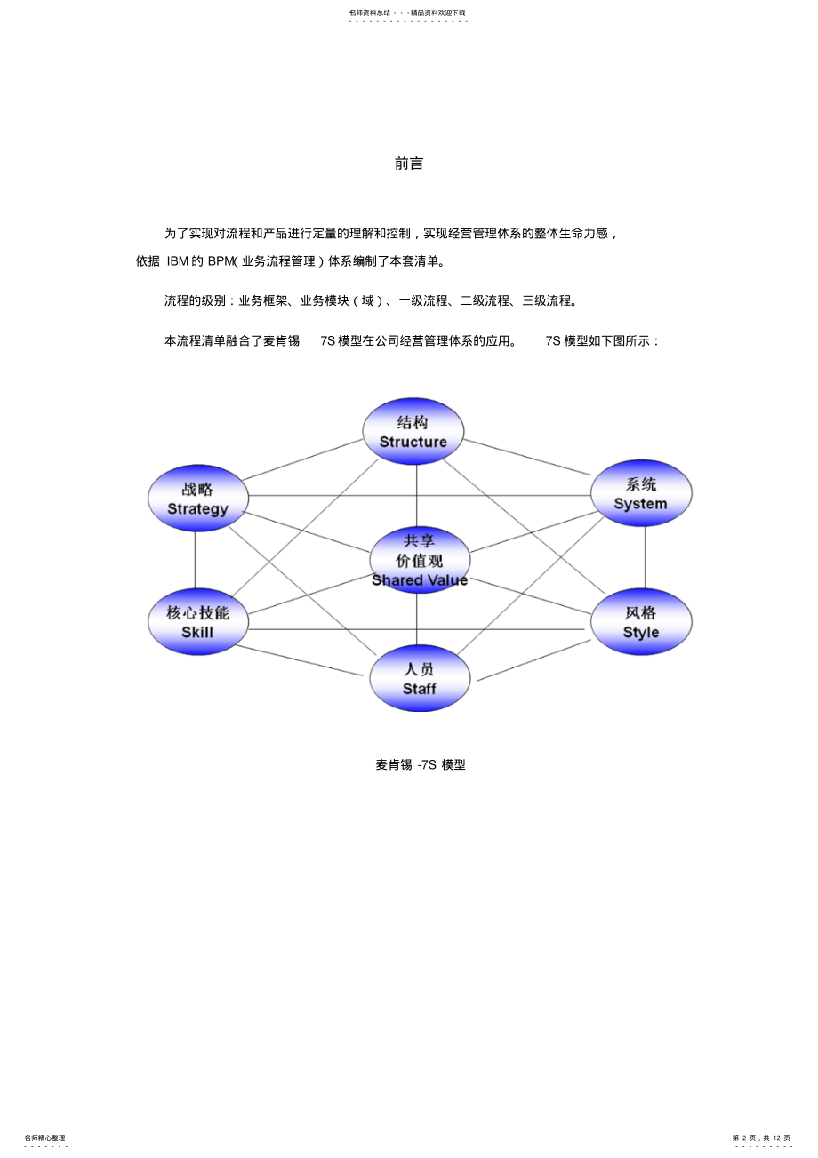 2022年2022年流程清单 .pdf_第2页