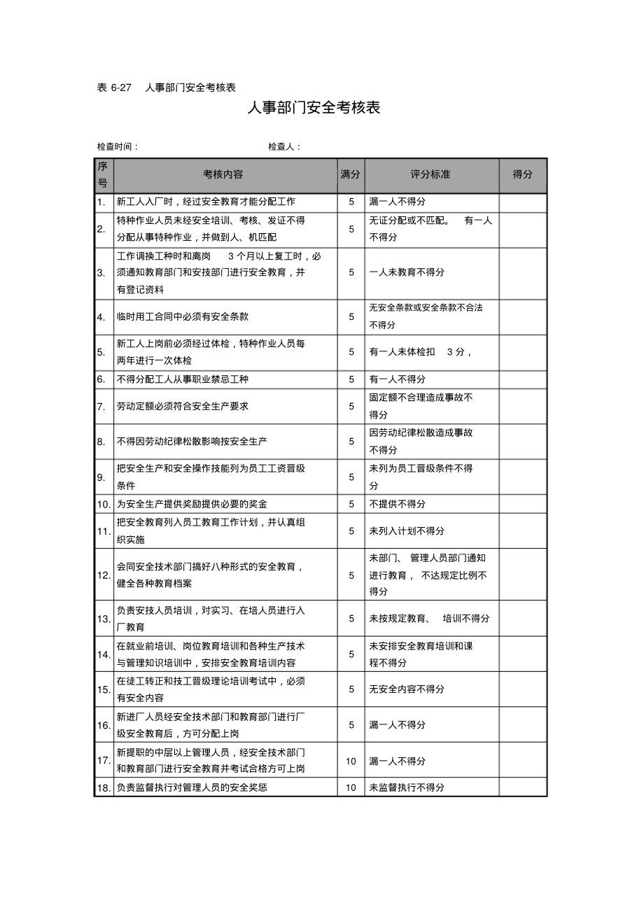 人事部门安全考核表.pdf_第1页