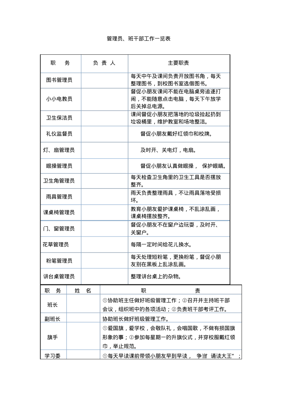 班级管理员工作职责.pdf_第1页