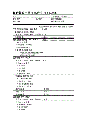 KFC百胜餐饮开店资料 肯德基餐厅 值班管理训练进步P2.doc