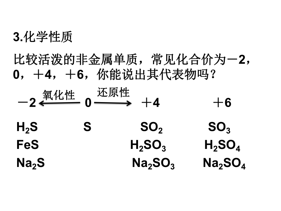 高一化学必修1《硫和氮的氧化物》ppt课件(人教版).ppt_第2页