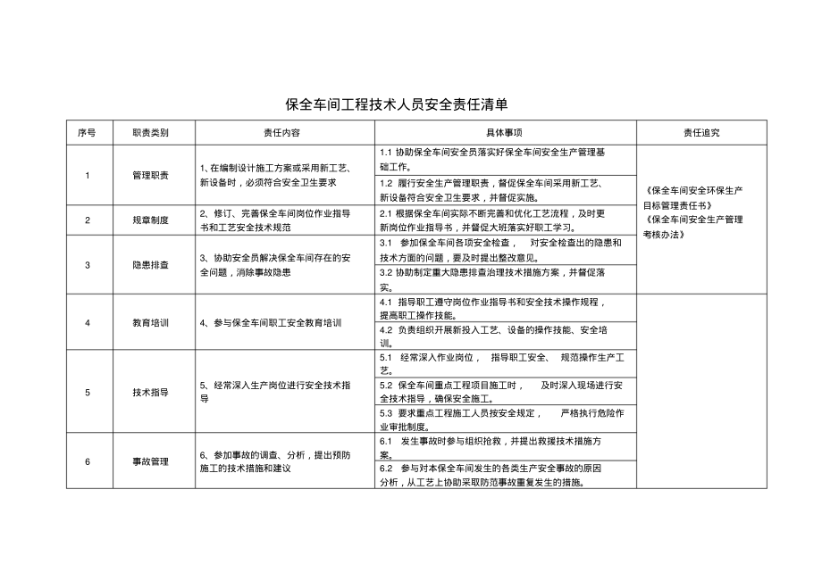 保全车间工程技术人员安全责任清单.pdf_第1页