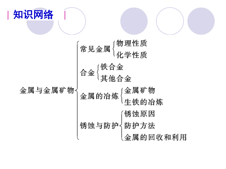 金属和金属材料总复习ppt课件.ppt_第2页