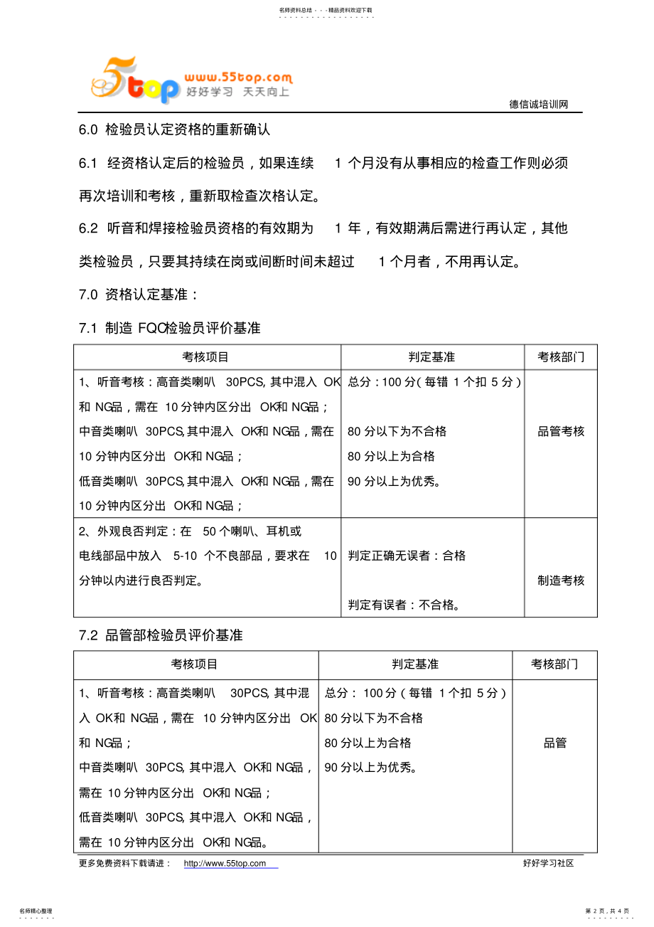 2022年2022年检验员资格认定和考核程序 .pdf_第2页