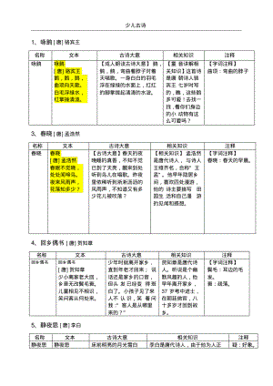 三岁少儿必背古诗26820.pdf