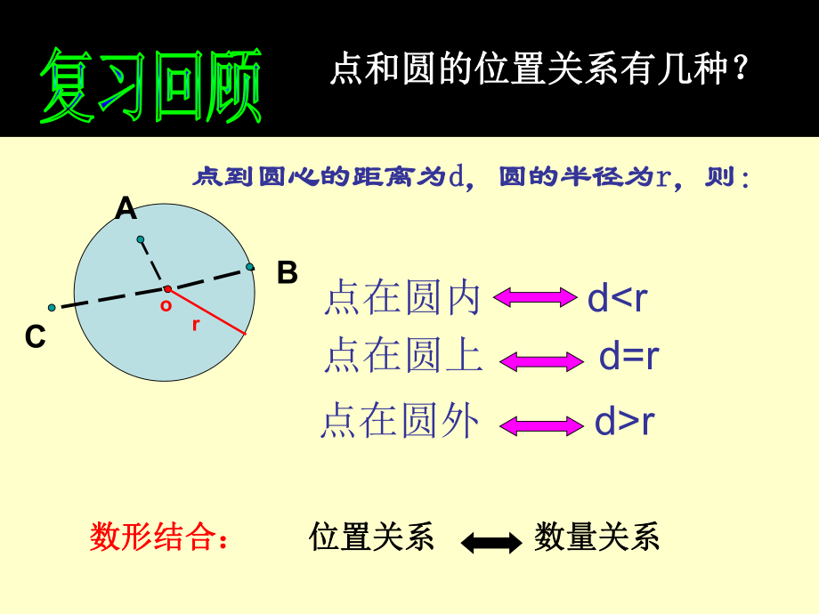 直线与圆的位置关系课件(2).ppt_第2页