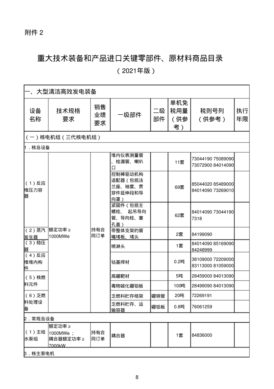 重大技术装备和产品进口关键零部件、原材料商品目录(2021年版).pdf_第1页