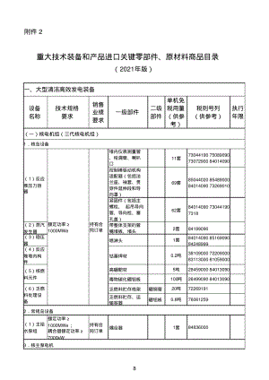 重大技术装备和产品进口关键零部件、原材料商品目录(2021年版).pdf