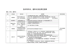 技术科科长、副科长安全责任清单.pdf