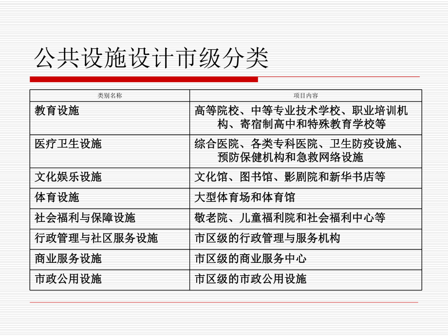 公共设施设计概述ppt课件.ppt_第2页