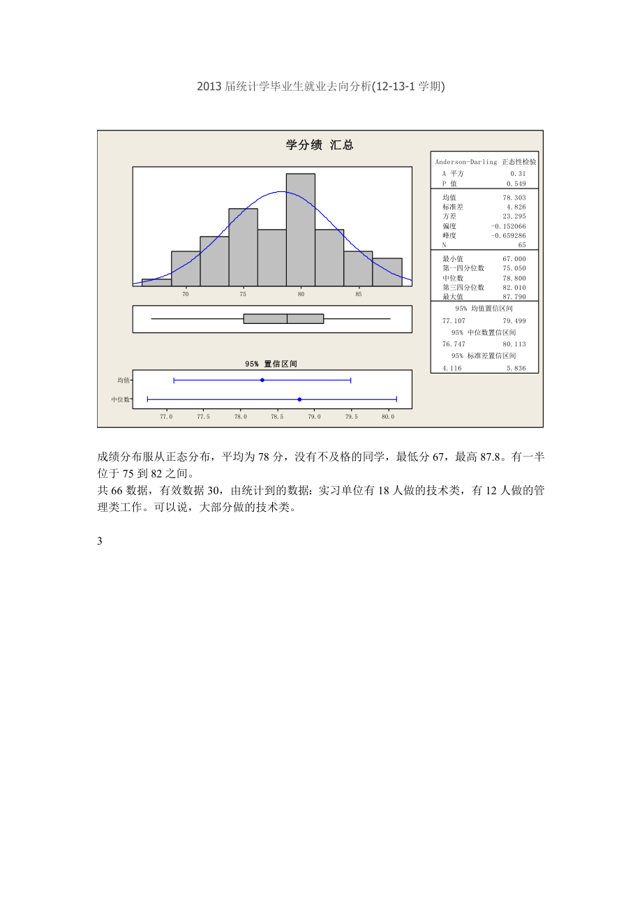 Minitab数据分析 统计学毕业生就业去向分析(12-13-1学期).doc_第1页