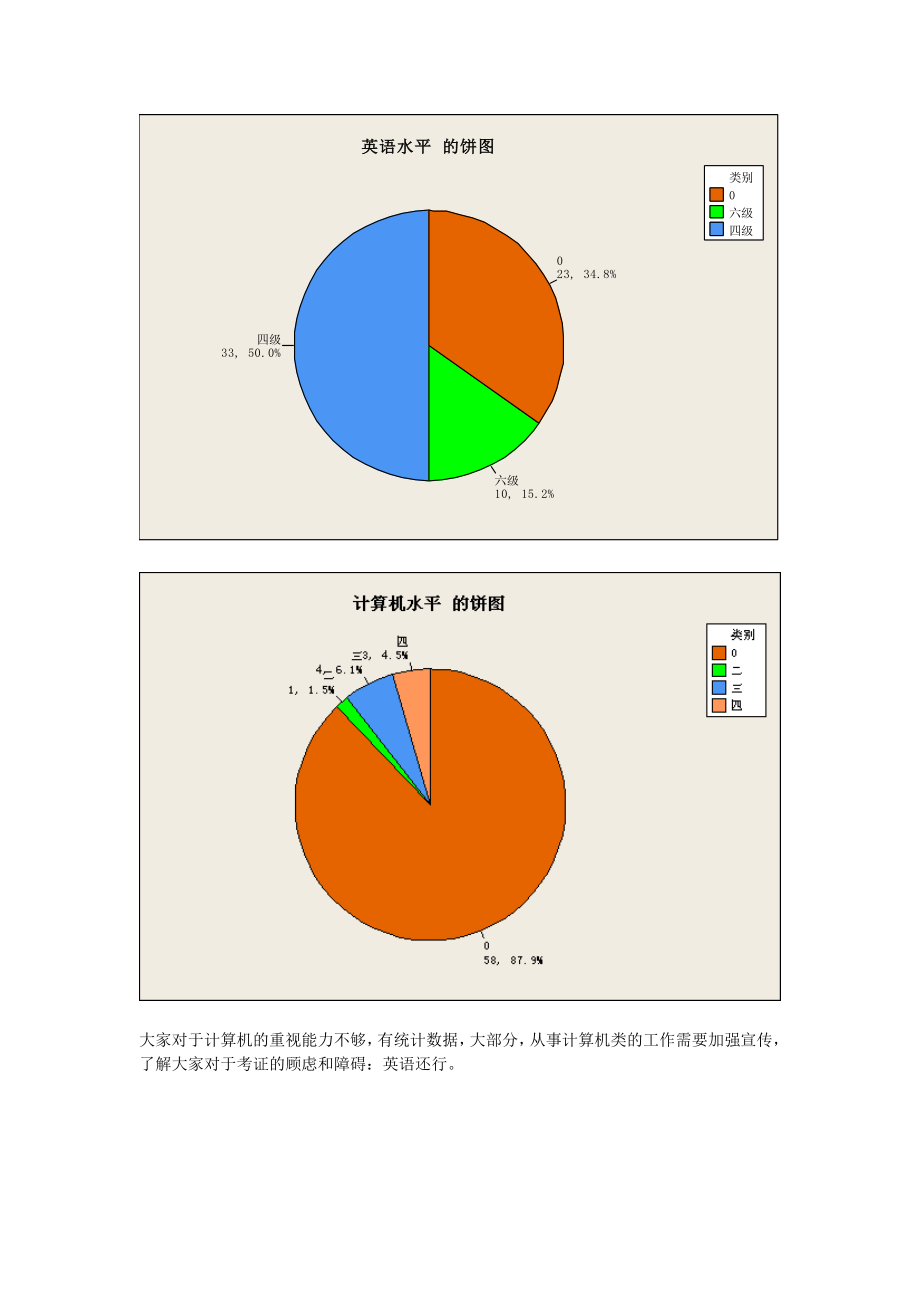 Minitab数据分析 统计学毕业生就业去向分析(12-13-1学期).doc_第2页