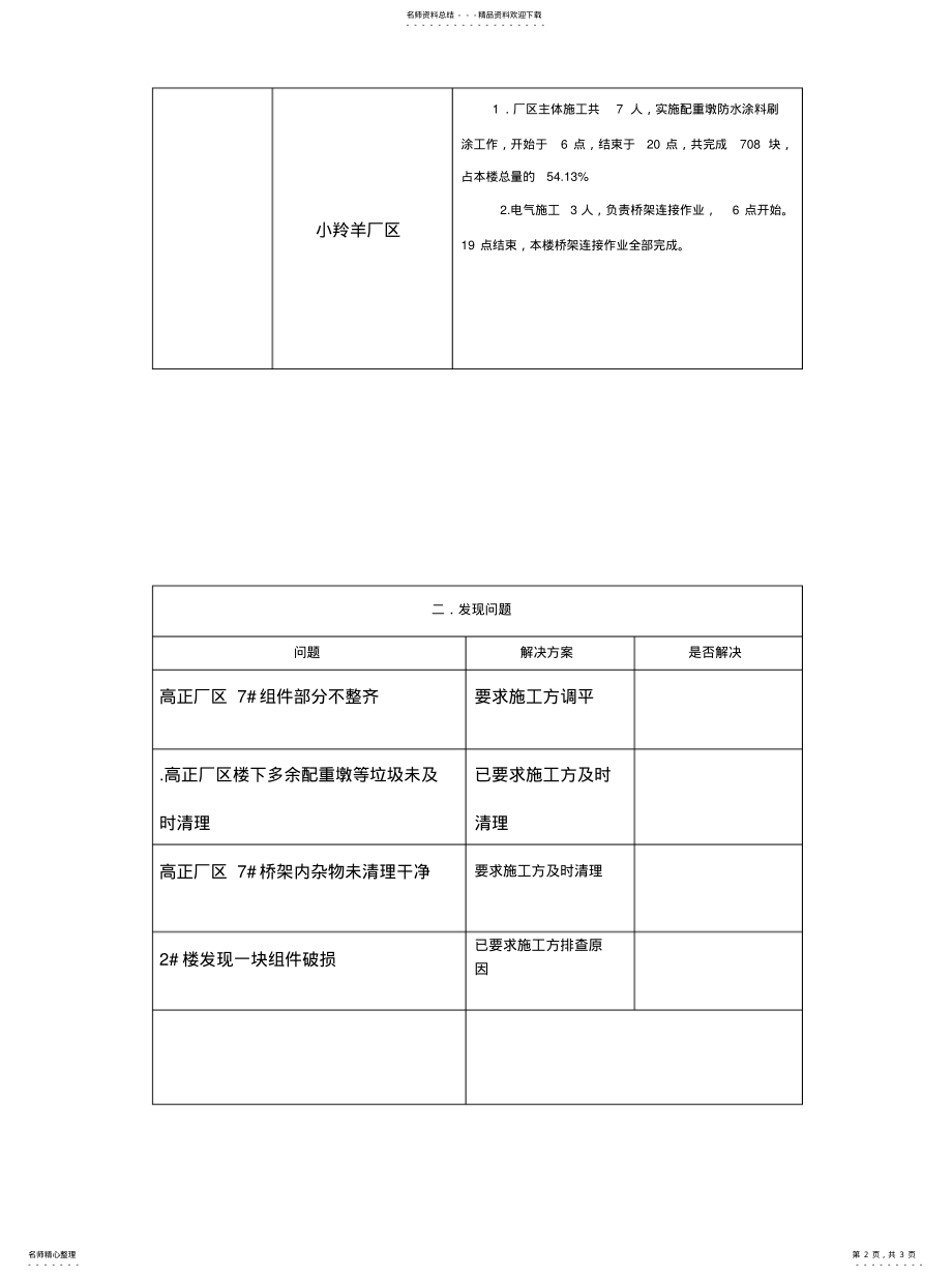 2022年施工日志加内容文件 .pdf_第2页