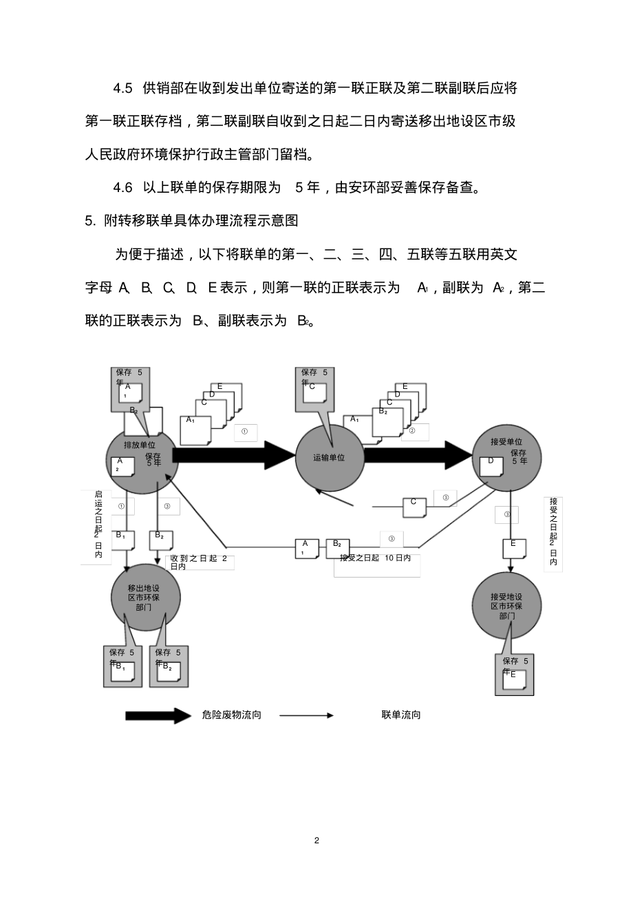 危险废物.pdf_第2页