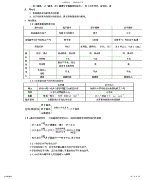 2022年2022年晶体的类型与性质 .pdf