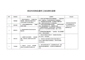 综合车间岗位操作工安全责任清单.pdf