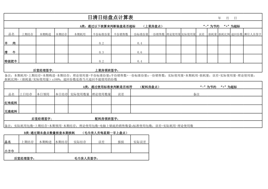 火锅连锁餐饮连锁品牌餐厅经营运营管理手册员工培训资料-海底捞 日清日结表.xls_第1页