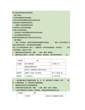 七年级生物生物体有相似的结构层次汇总.pdf