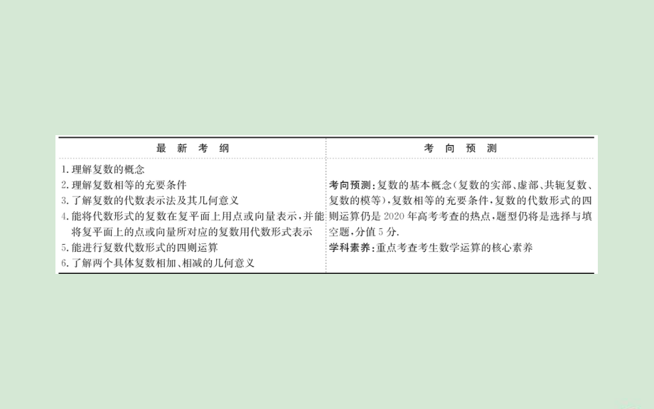 高考理科数学复习复数ppt课件.ppt_第2页