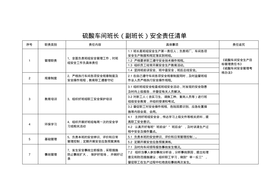 硫酸车间班长(副班长)安全责任清单.pdf_第1页