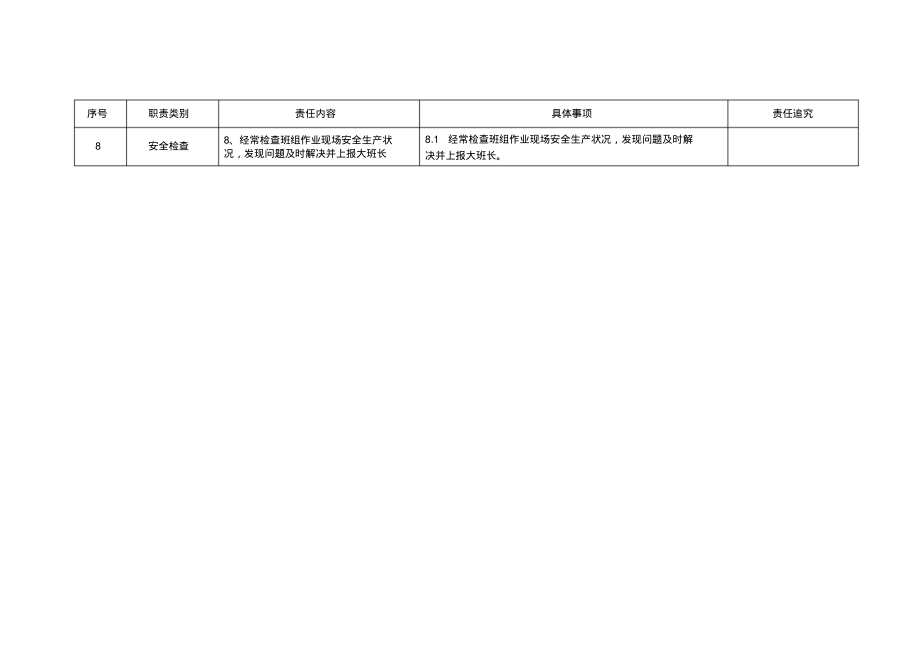 硫酸车间班长(副班长)安全责任清单.pdf_第2页