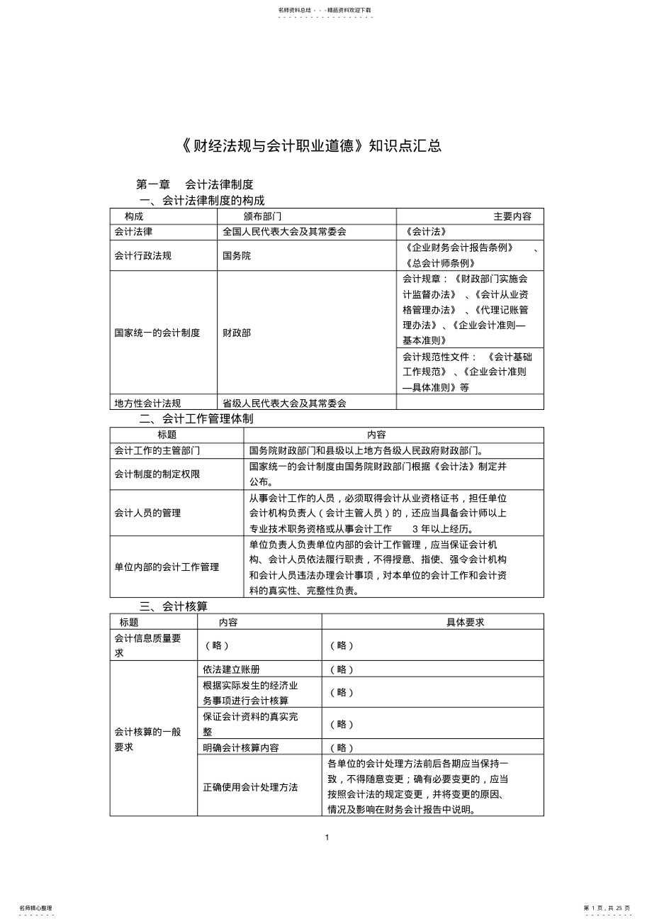 2022年2022年江苏省会计从业资格考试财经法规知识点汇总 .pdf_第1页