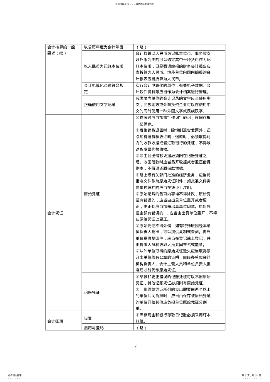 2022年2022年江苏省会计从业资格考试财经法规知识点汇总 .pdf_第2页