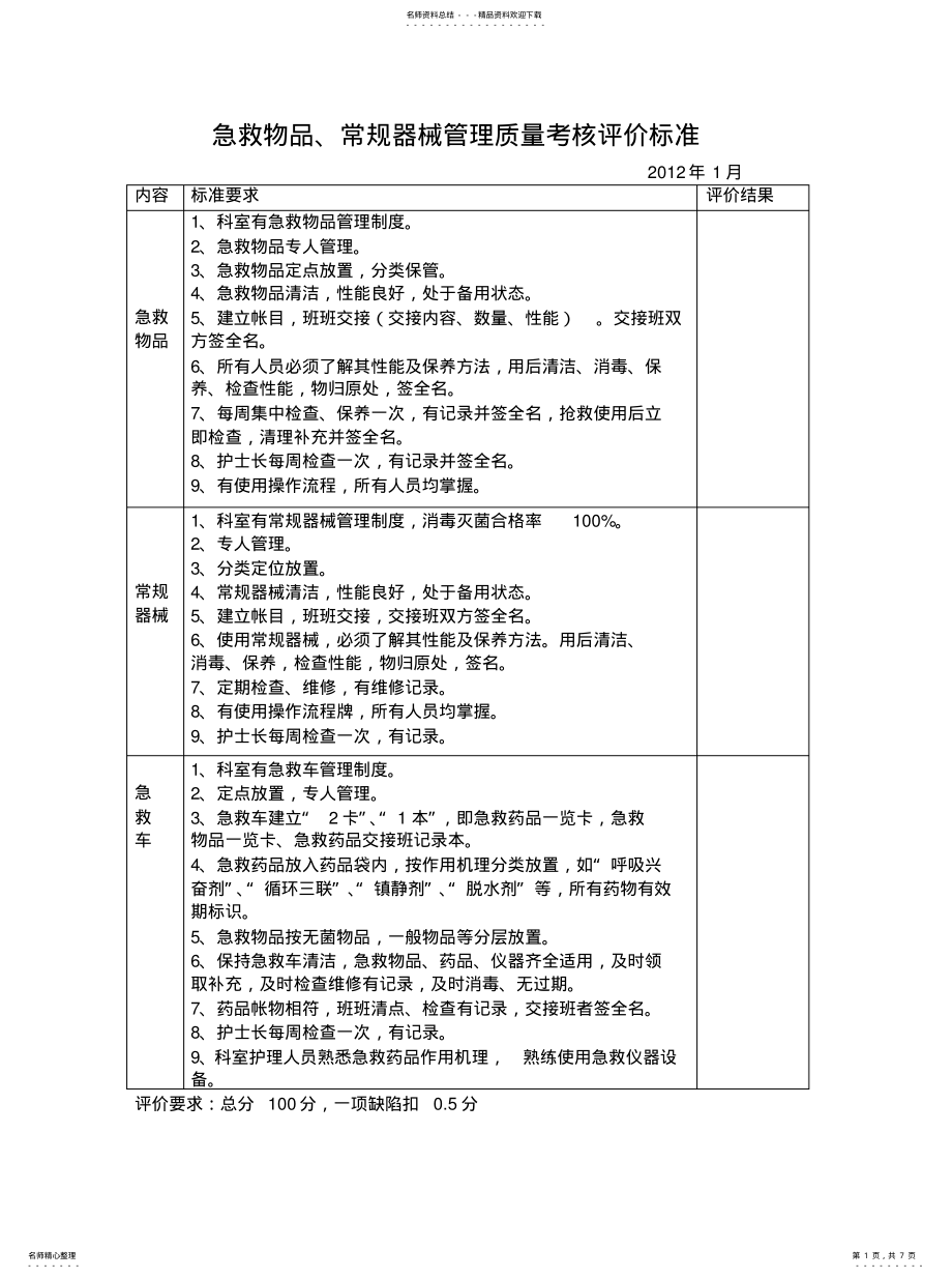 2022年2022年护理质量标准急救物品病房分级消毒隔离等 .pdf_第1页