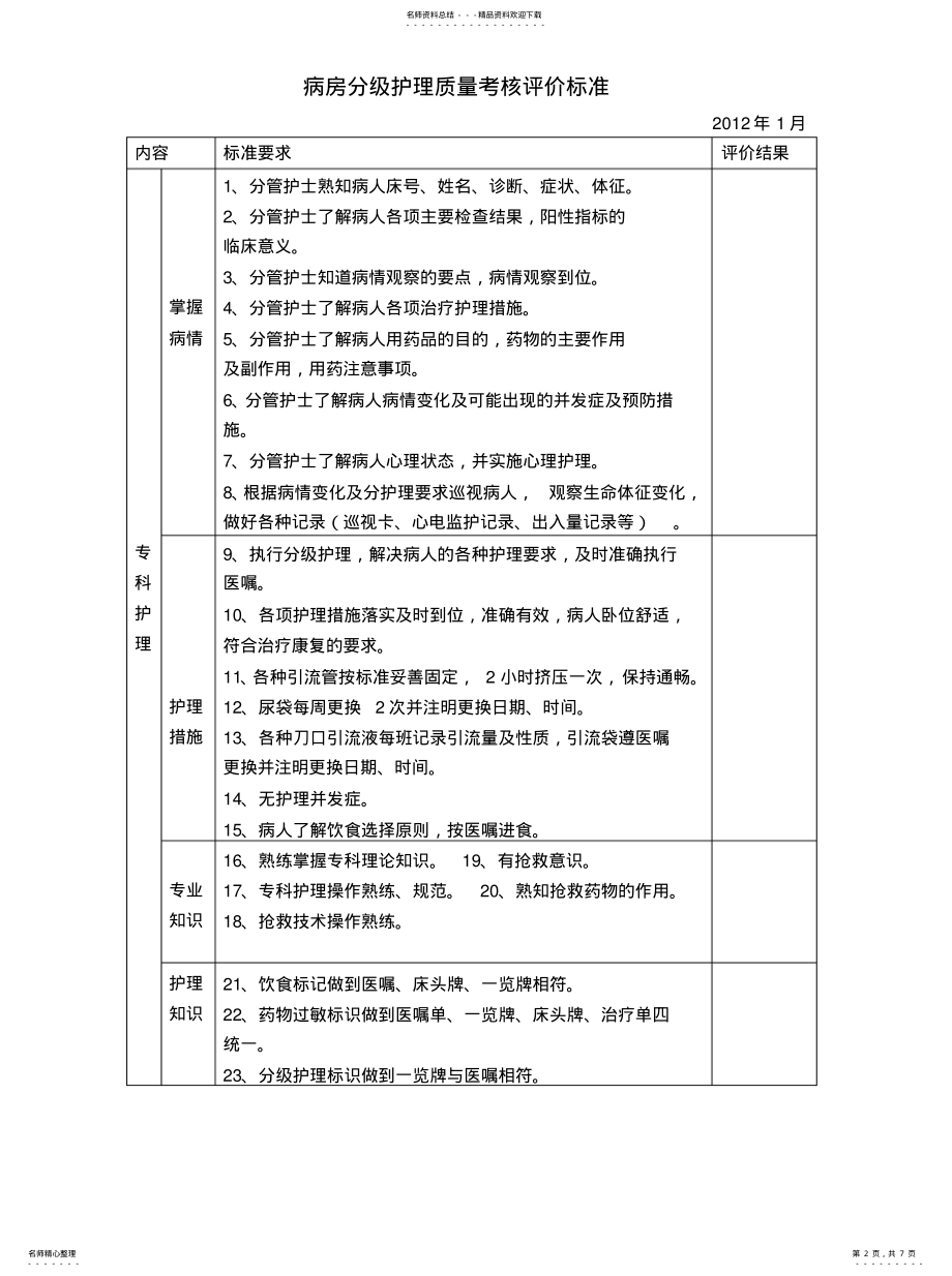 2022年2022年护理质量标准急救物品病房分级消毒隔离等 .pdf_第2页