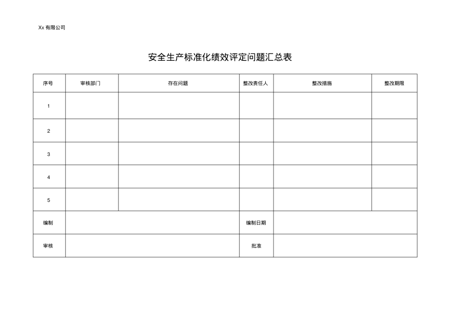 企业安全生产标准化绩效评定问题汇总表.pdf_第1页