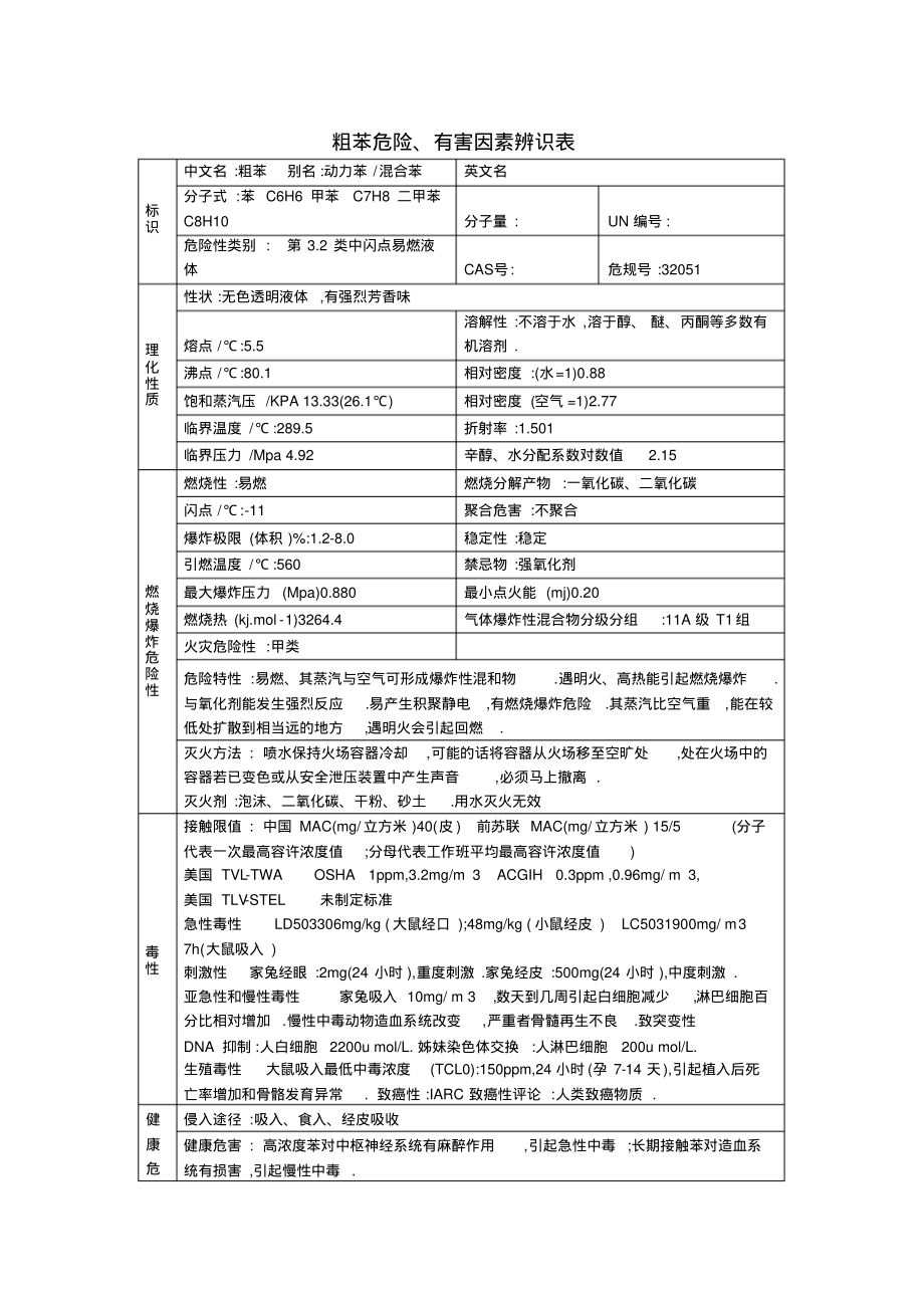 粗苯危险、有害因素辨识表.pdf_第1页