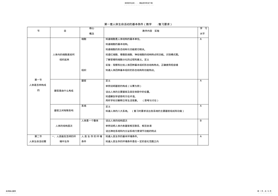 2022年2022年教材知识点梳理表格 .pdf_第1页