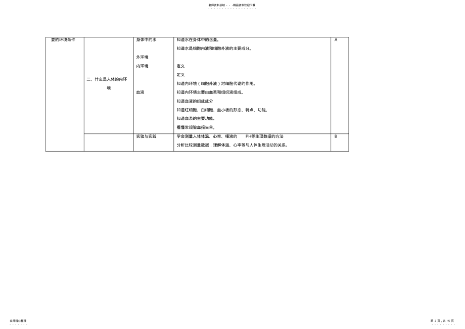 2022年2022年教材知识点梳理表格 .pdf_第2页