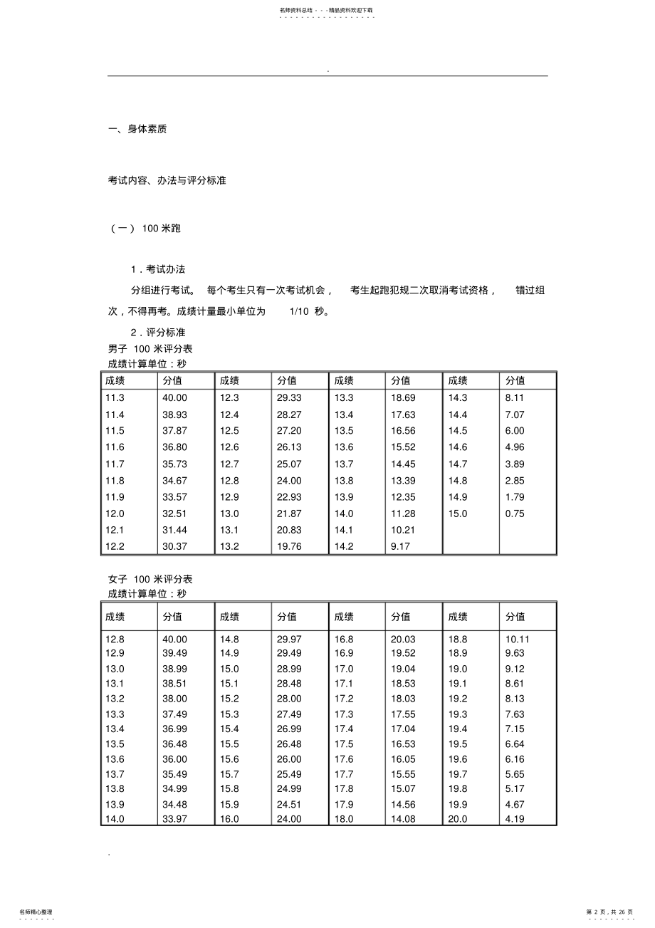 河南高考体育评分标准 .pdf_第2页