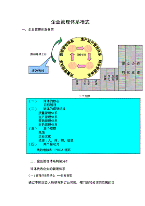 企业管理体系模式.pdf