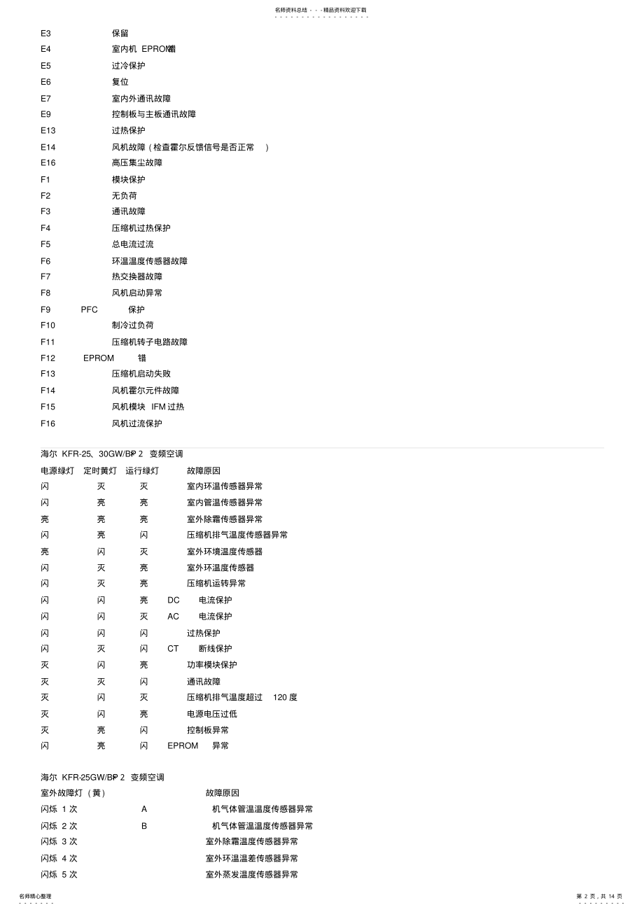 2022年2022年海尔空调故障代码 .pdf_第2页
