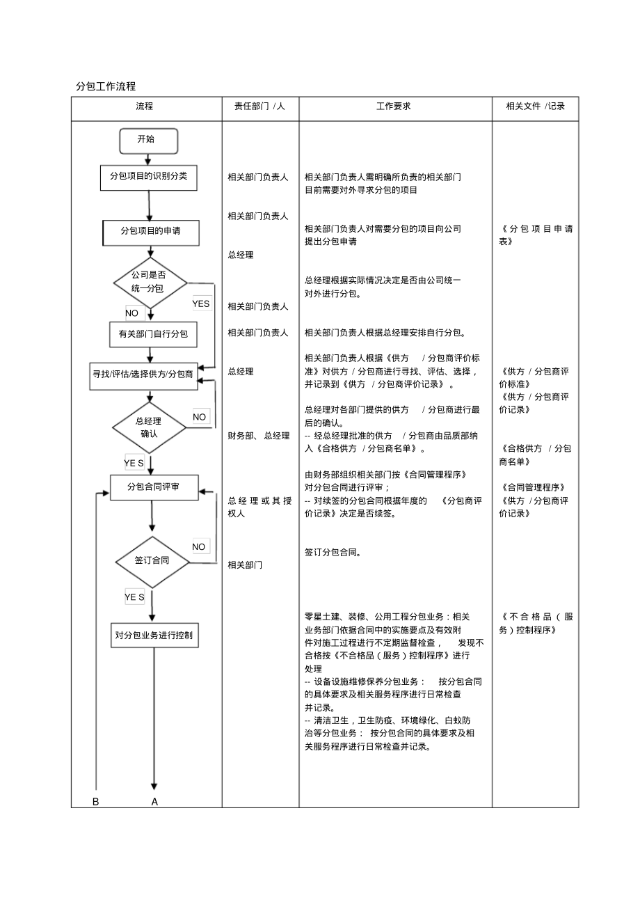 采购及分包控制程序.pdf_第2页