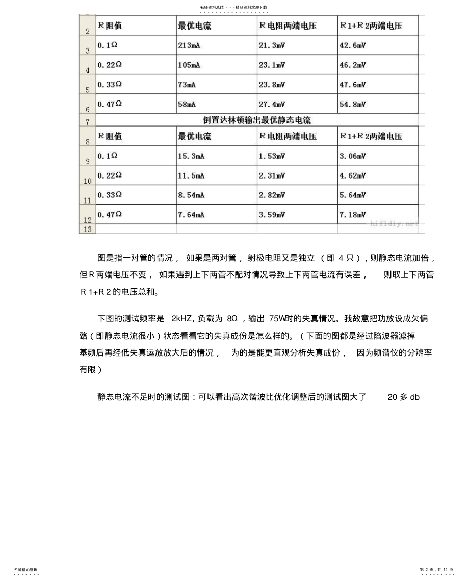 2022年2022年晶体管功放调试方法 .pdf_第2页