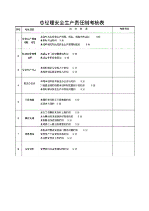 总经理安全生产责任制考核表.pdf